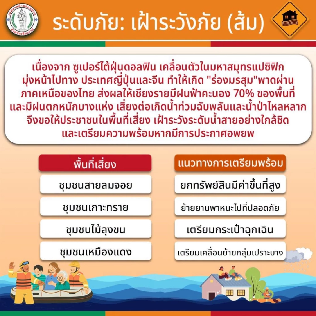 เตือนด่วน! "แม่น้ำสาย" ใกล้ล้นตลิ่ง ขอให้ 4 ชุมชน ติดตามสถานการณ์ใกล้ชิด