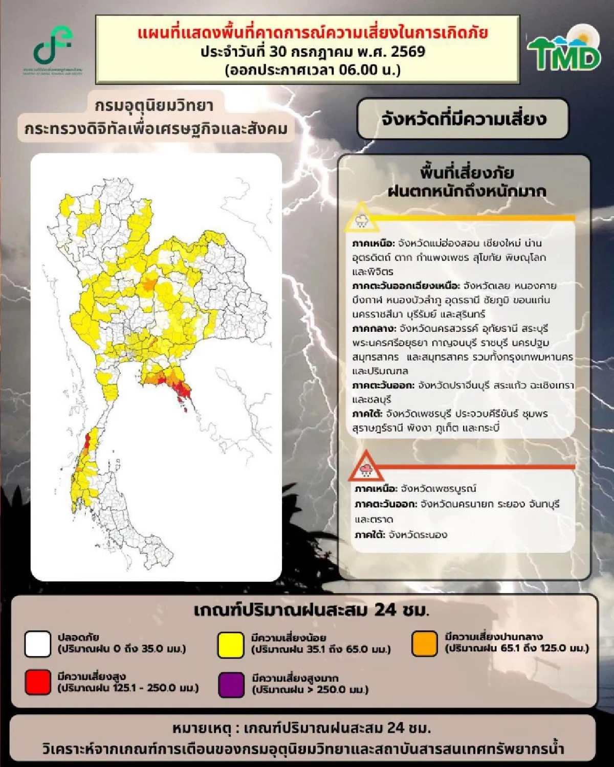 สภาพอากาศวันนี้ 30 ก.ค. 69 อุตุฯ ประกาศฉบับล่าสุด เปิดพิกัดฝนถล่ม