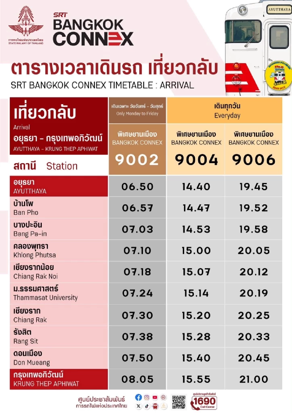 รฟท. เปิดตัว รถไฟชานเมืองปรับอากาศ ค่าตั๋วเริ่มต้น 30 บาท เริ่ม 1 ส.ค. 69