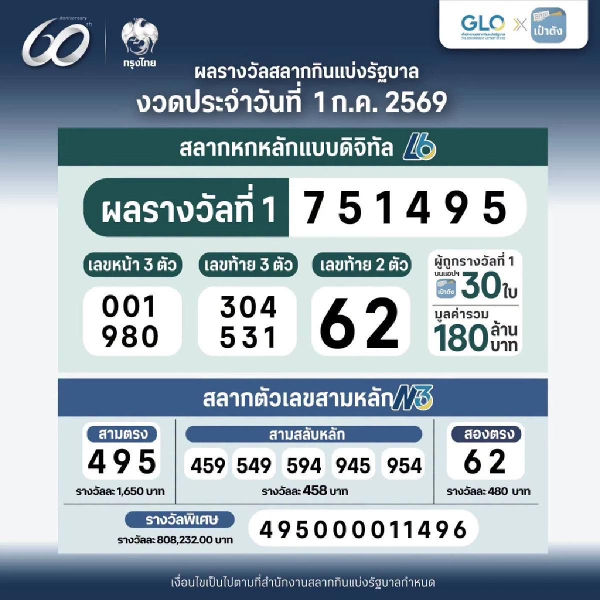 ตรวจหวย 1/7/69 ผลสลากกินแบ่งรัฐบาล ตรวจลอตเตอรี่ 1 กรกฎาคม 2569