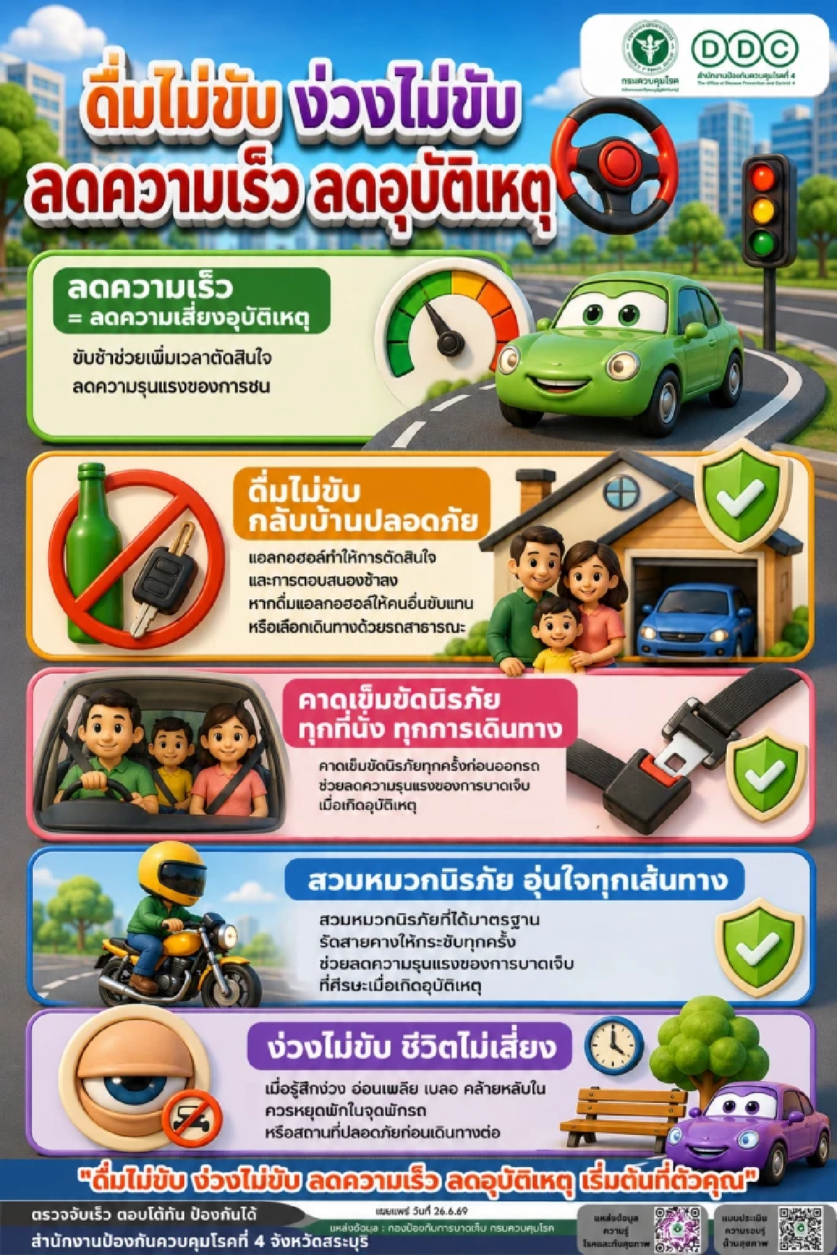 ไทย เสียชีวิตจากอุบัติเหตุทางถนน วันละ 45 คน สคร.4 เร่งลดความสูญเสีย