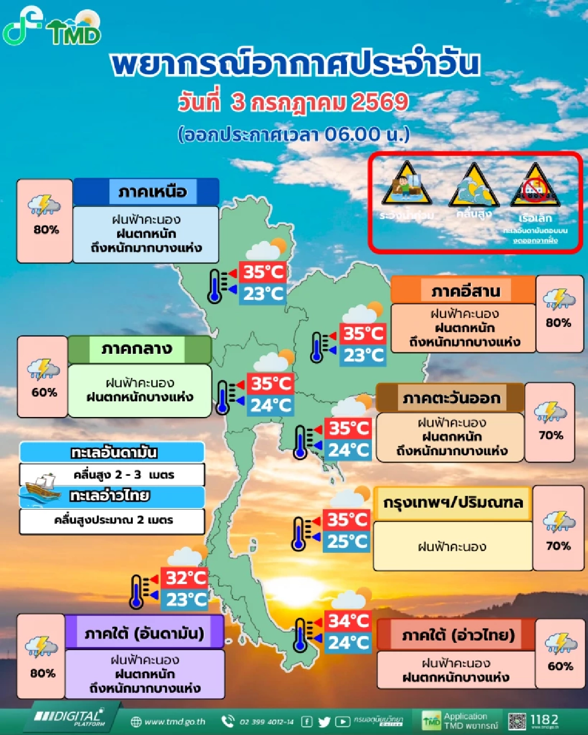 อุตุฯ พยากรณ์อากาศ เหนือ-อีสาน-ใต้ อ่วม! ร่องมรสุมเจอพิษพายุ "ไมศัก" ถล่มฝนตกหนัาก