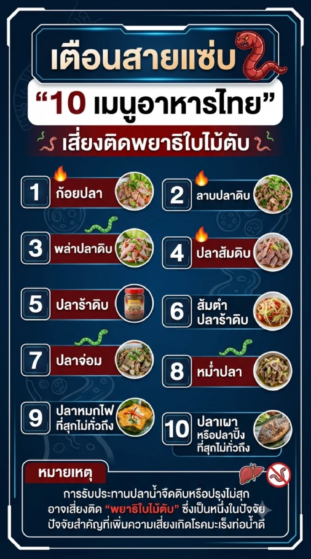 เปิดลิสต์ 10 เมนูอาหารไทยยอดฮิต เสี่ยงติด "พยาธิใบไม้ตับ" เตือนสายแซ่บ!