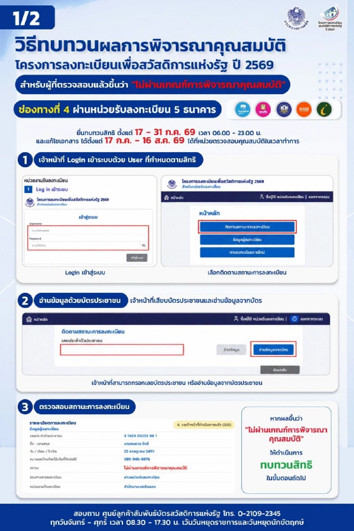 สรุปขั้นตอน ยื่นทบทวนสิทธิ ผู้ไม่ผ่านเกณฑ์ "บัตรสวัสดิการแห่งรัฐ 2569"