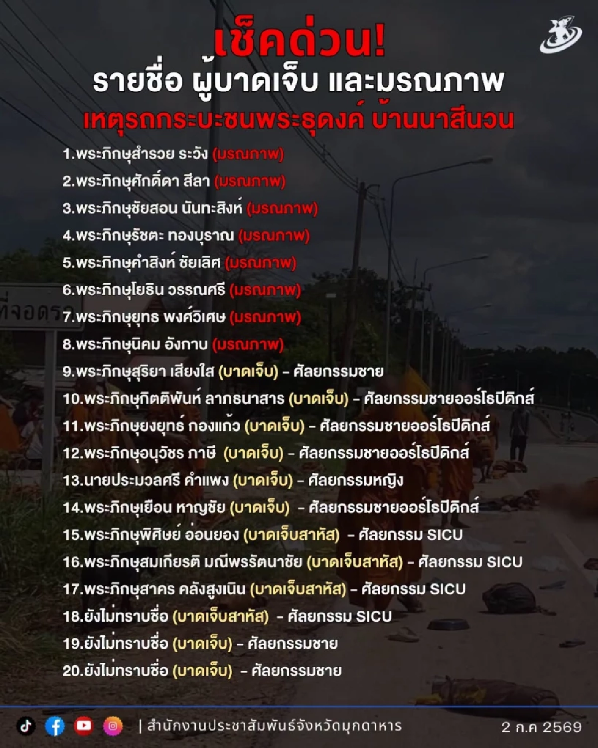 เช็กด่วน! รายชื่อพระธุดงค์ ถูกกระบะชน มรณภาพ 9 รูป บาดเจ็บหลายราย