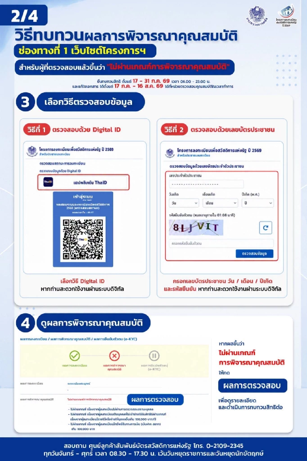 สรุปขั้นตอน ยื่นทบทวนสิทธิ ผู้ไม่ผ่านเกณฑ์ "บัตรสวัสดิการแห่งรัฐ 2569"