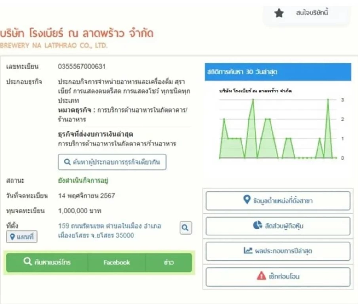 เปิดข้อมูล "โรงเบียร์ ณ ลาดพร้าว" เจ้าเดียวกับร้าน “ซาเล้ง จ. ยโสธร” เคยเกิดเหตุเพลิงไหม้
