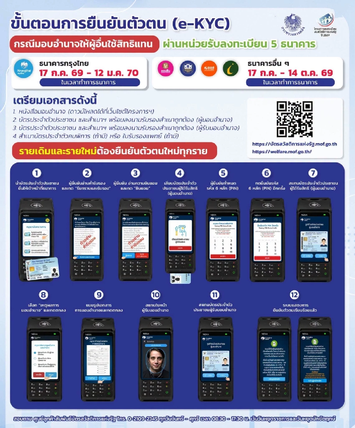 สรุปวิธียืนยันตัวตน (e-KYC) ผู้ผ่านเกณฑ์รายใหม่ "บัตรสวัสดิการแห่งรัฐ 2569"