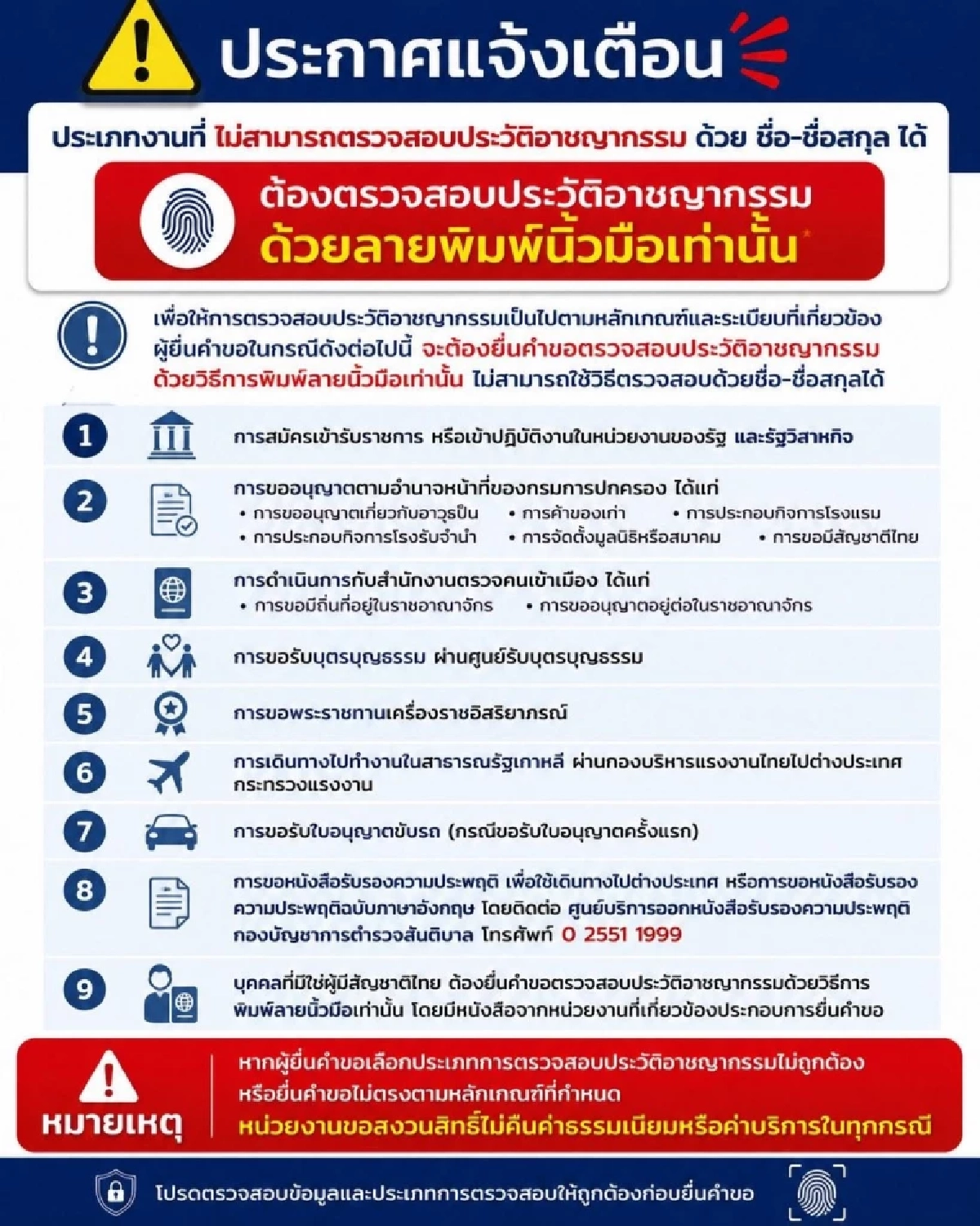 เช็กก่อนยื่น! ตรวจสอบประวัติอาชญากรรม 9 ประเภทนี้ ต้องพิมพ์ลายนิ้วมือ