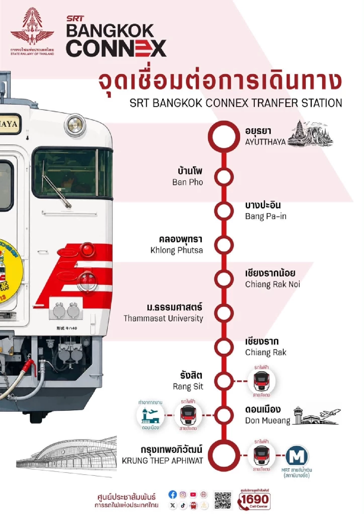 รฟท. เปิดตัว รถไฟชานเมืองปรับอากาศ ค่าตั๋วเริ่มต้น 30 บาท เริ่ม 1 ส.ค. 69