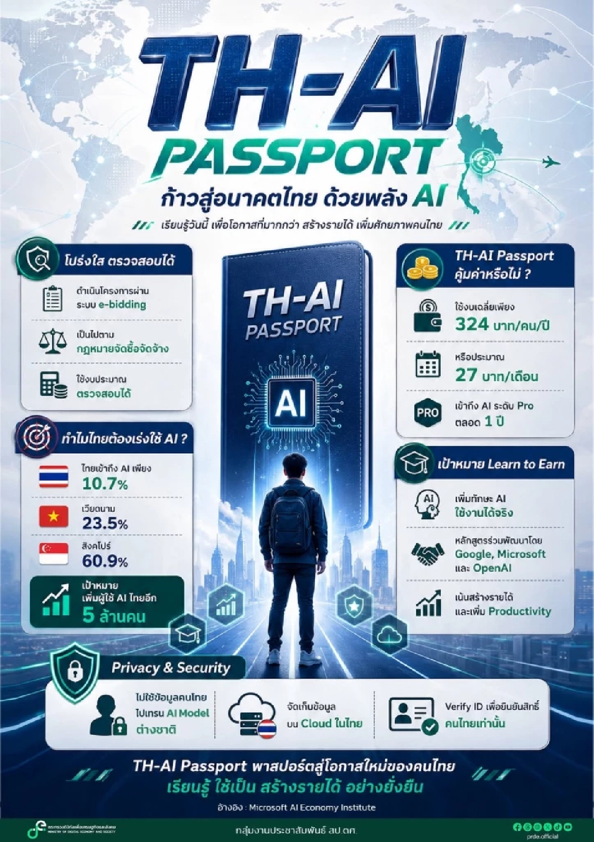TH-AI Passport เตรียมเปิดลงทะเบียน 31 ก.ค. นี้ จ่ายตามผู้ืใช้จริง