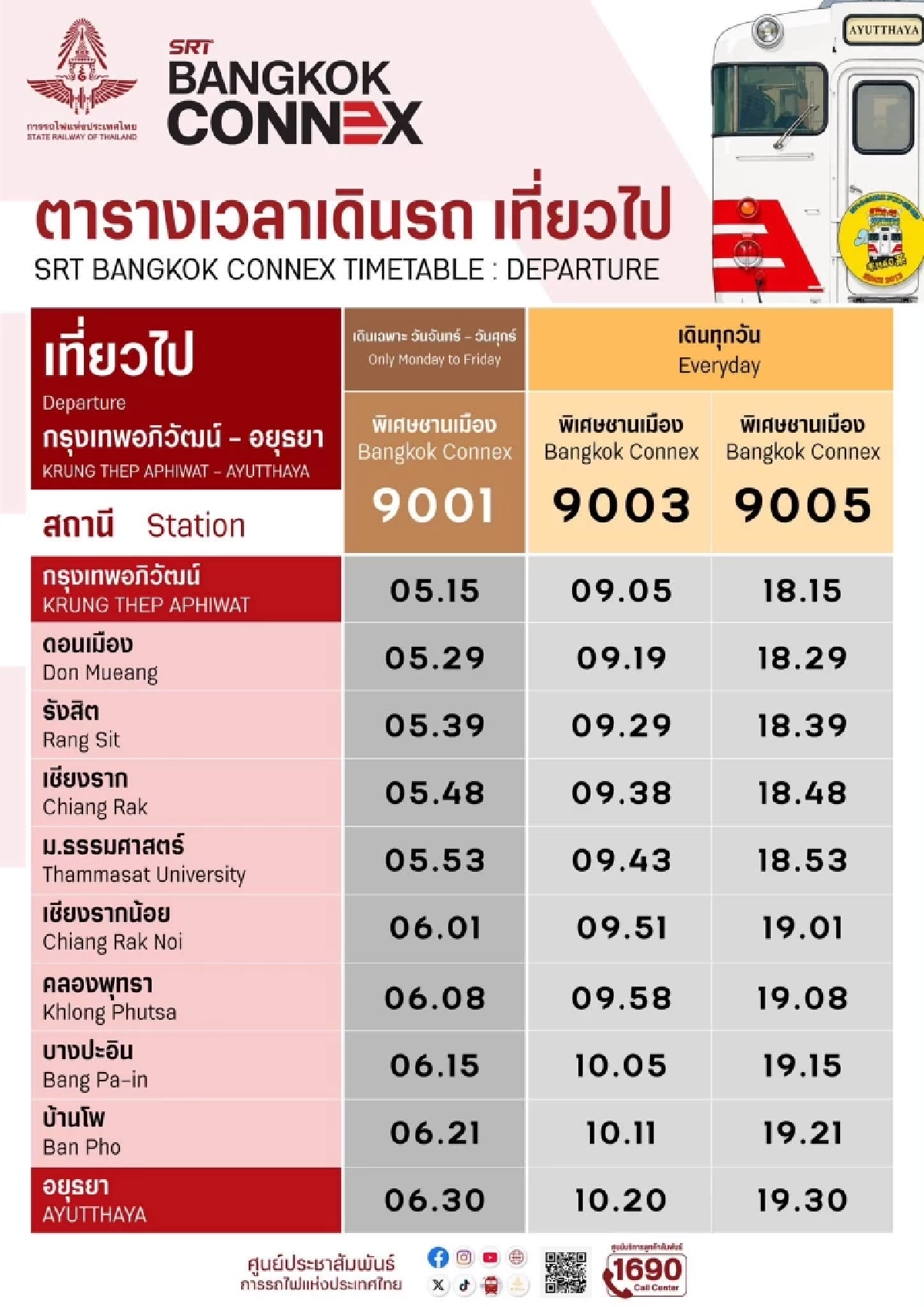 รฟท. เปิดตัว รถไฟชานเมืองปรับอากาศ ค่าตั๋วเริ่มต้น 30 บาท เริ่ม 1 ส.ค. 69