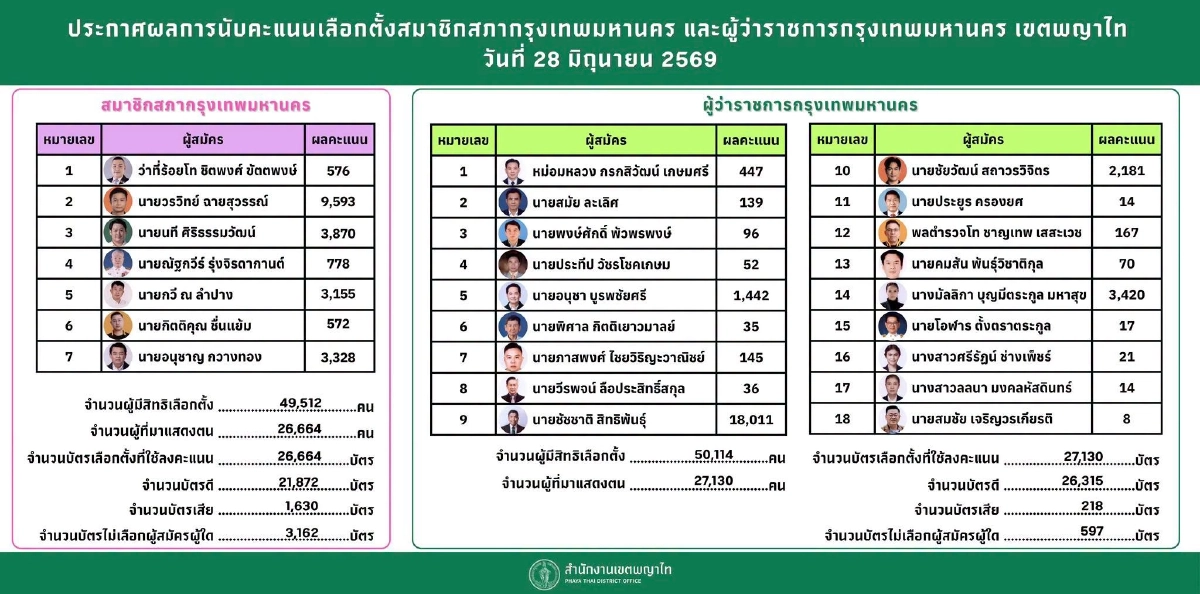 เปิดประวัติ "หมวดนัท" ว่าที่ร้อยโท "ชิตพงศ์ ขัตตพงษ์" คือใครกันหนอ?