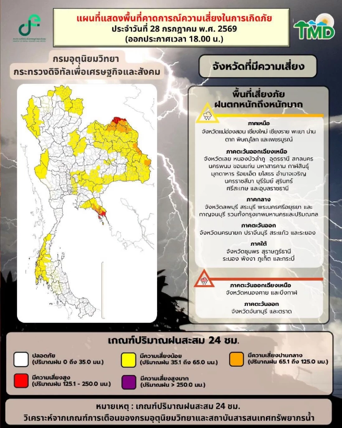 กรมอุตุฯ ประกาศเตือนฉบับล่าสุด เปิดรายชื่อ "8 จังหวัด" ฝนตกหนักมาก