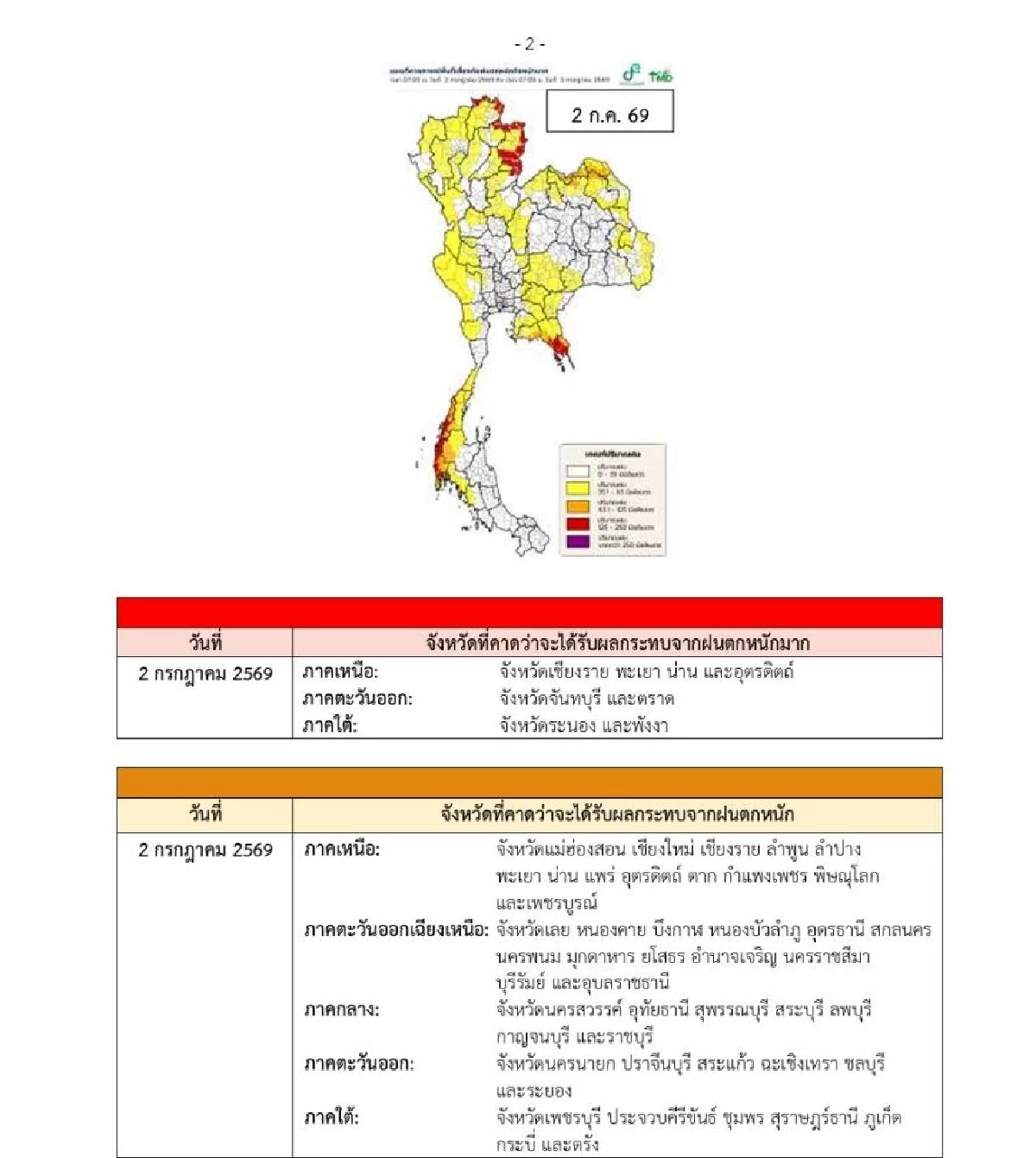 กรมอุตุฯ ประกาศฉบับเตือน 13 เปิดรายชื่อ 8 จังหวัด ฝนตกหนักมาก