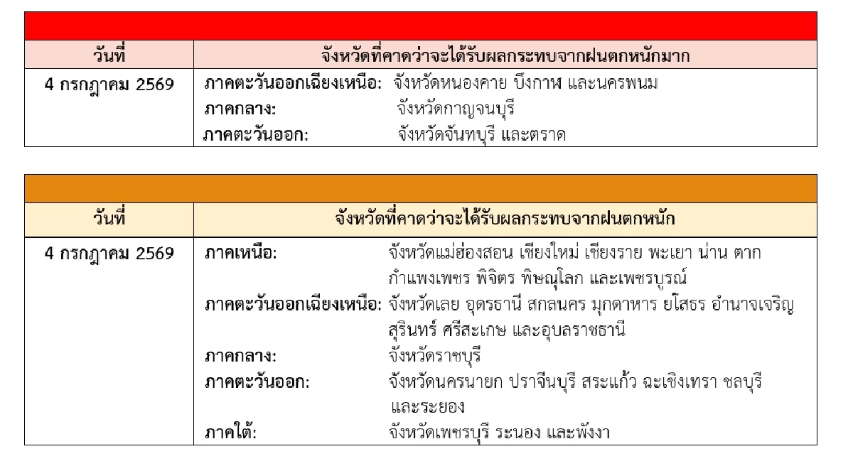 กรมอุตุฯ ประกาศฉบับ 2 "พายุโซนร้อนไมสัก" เช็กพิกัดฝนถล่ม 3-6 ก.ค. 69