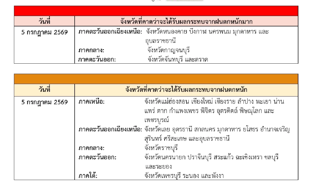 กรมอุตุฯ ประกาศฉบับ 2 "พายุโซนร้อนไมสัก" เช็กพิกัดฝนถล่ม 3-6 ก.ค. 69