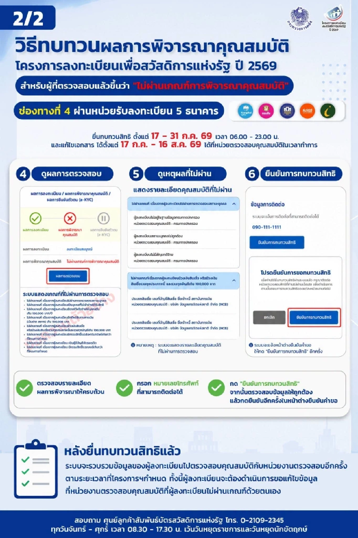 สรุปขั้นตอน ยื่นทบทวนสิทธิ ผู้ไม่ผ่านเกณฑ์ "บัตรสวัสดิการแห่งรัฐ 2569"