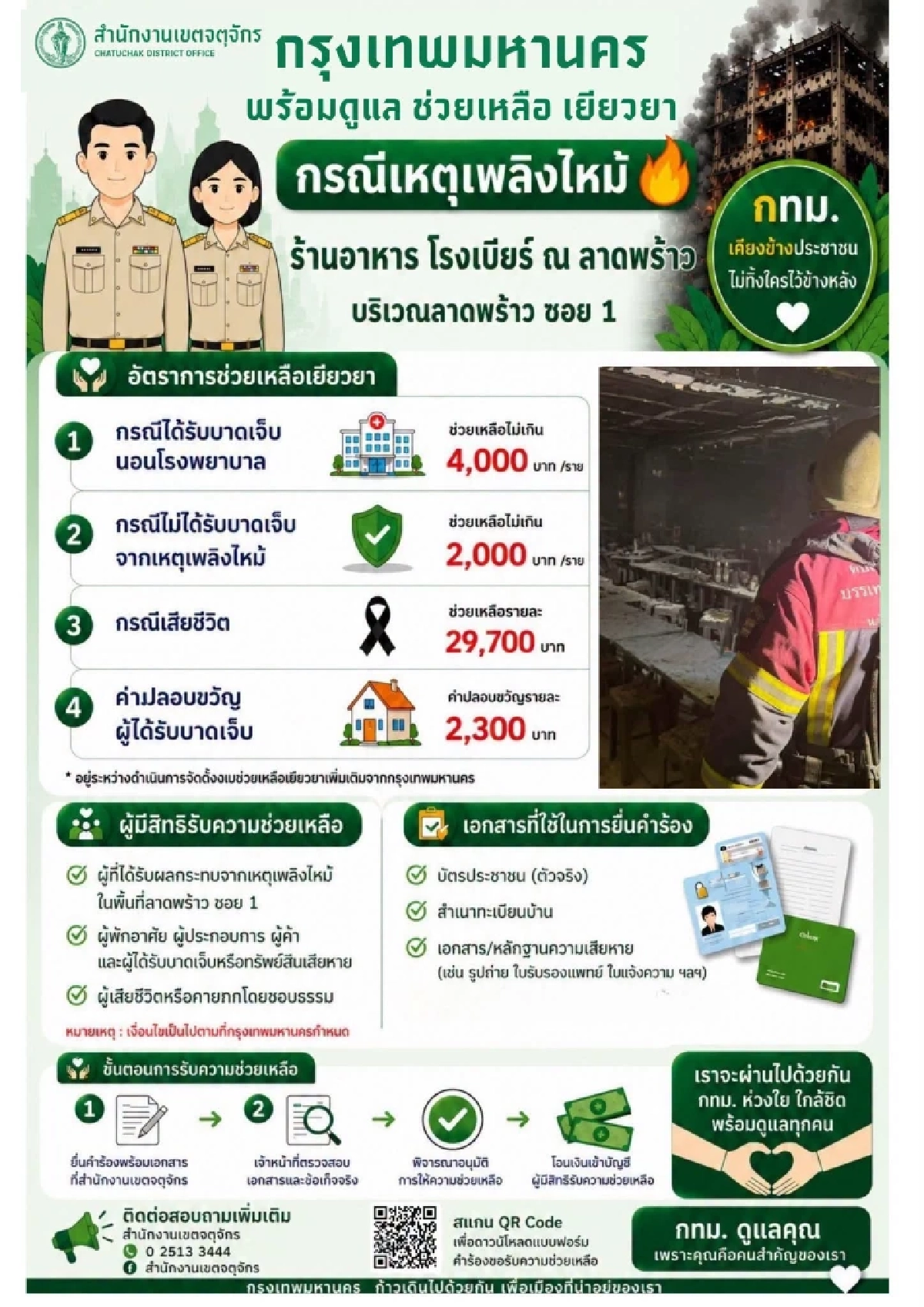 กทม. กางแผนเงินเยียวยา! ไฟไหม้ “โรงเบียร์ ณ ลาดพร้าว” เปิด 4 สายด่วนเขตจตุจักร