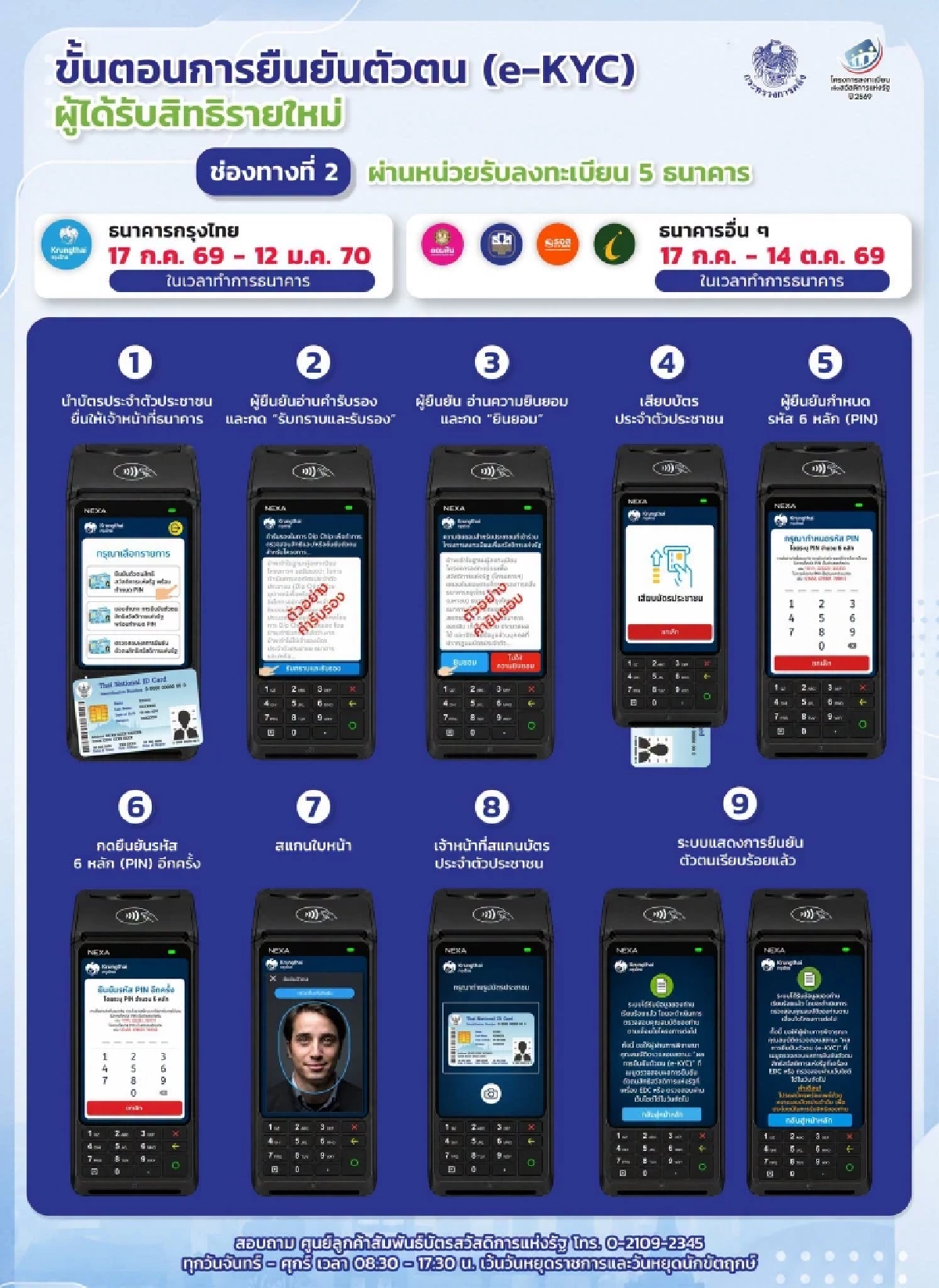 สรุปวิธียืนยันตัวตน (e-KYC) ผู้ผ่านเกณฑ์รายใหม่ "บัตรสวัสดิการแห่งรัฐ 2569"