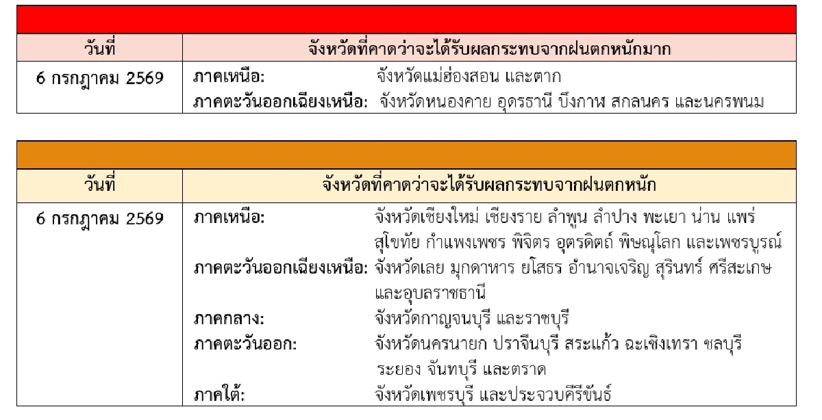 กรมอุตุฯ ประกาศฉบับ 2 "พายุโซนร้อนไมสัก" เช็กพิกัดฝนถล่ม 3-6 ก.ค. 69