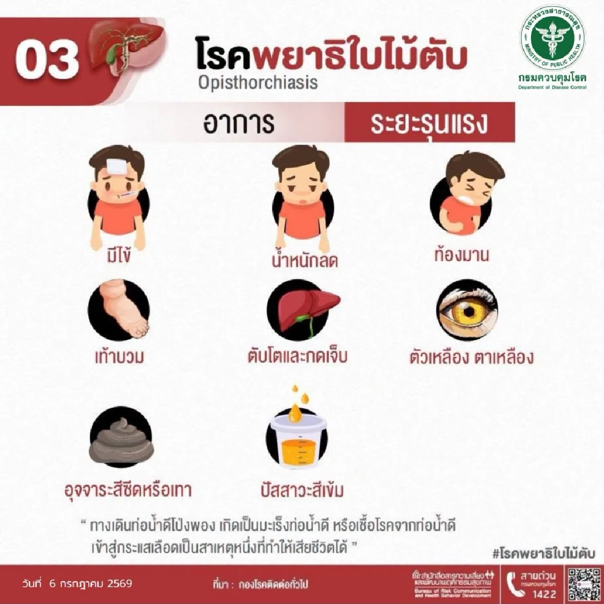 รู้จักโรค ‘พยาธิใบไม้ตับ’ ตัวการร้ายมะเร็งท่อน้ำดี เช็ก!อาการแบบไหนเสี่ยงลามถึงดับ