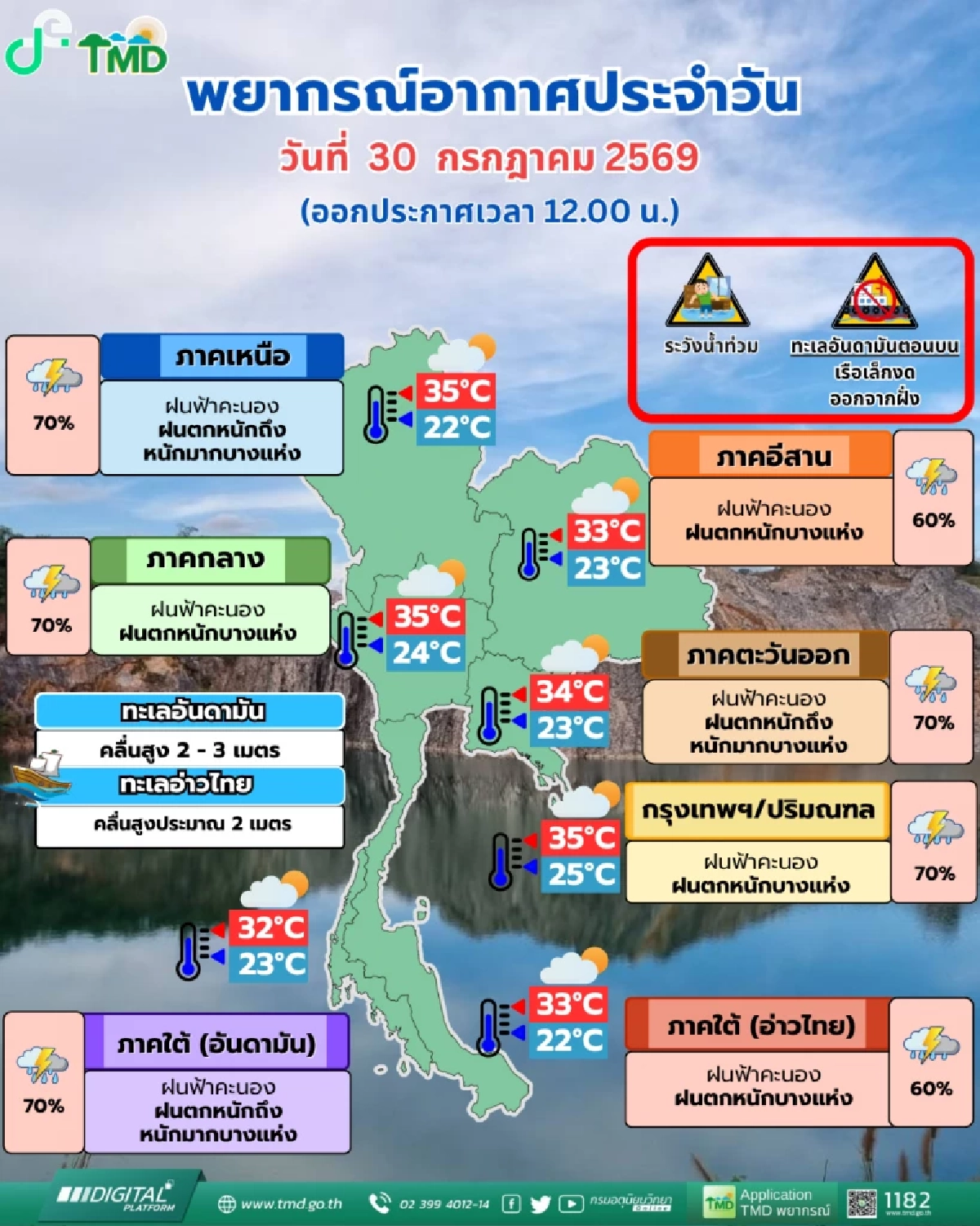 อัปเดต ฝนเย็นนี้! กรมอุตุฯ เตือน ฝนถล่มทั่วไทย เช็กด่วน จังหวัดไหนเสี่ยงฝนหนัก