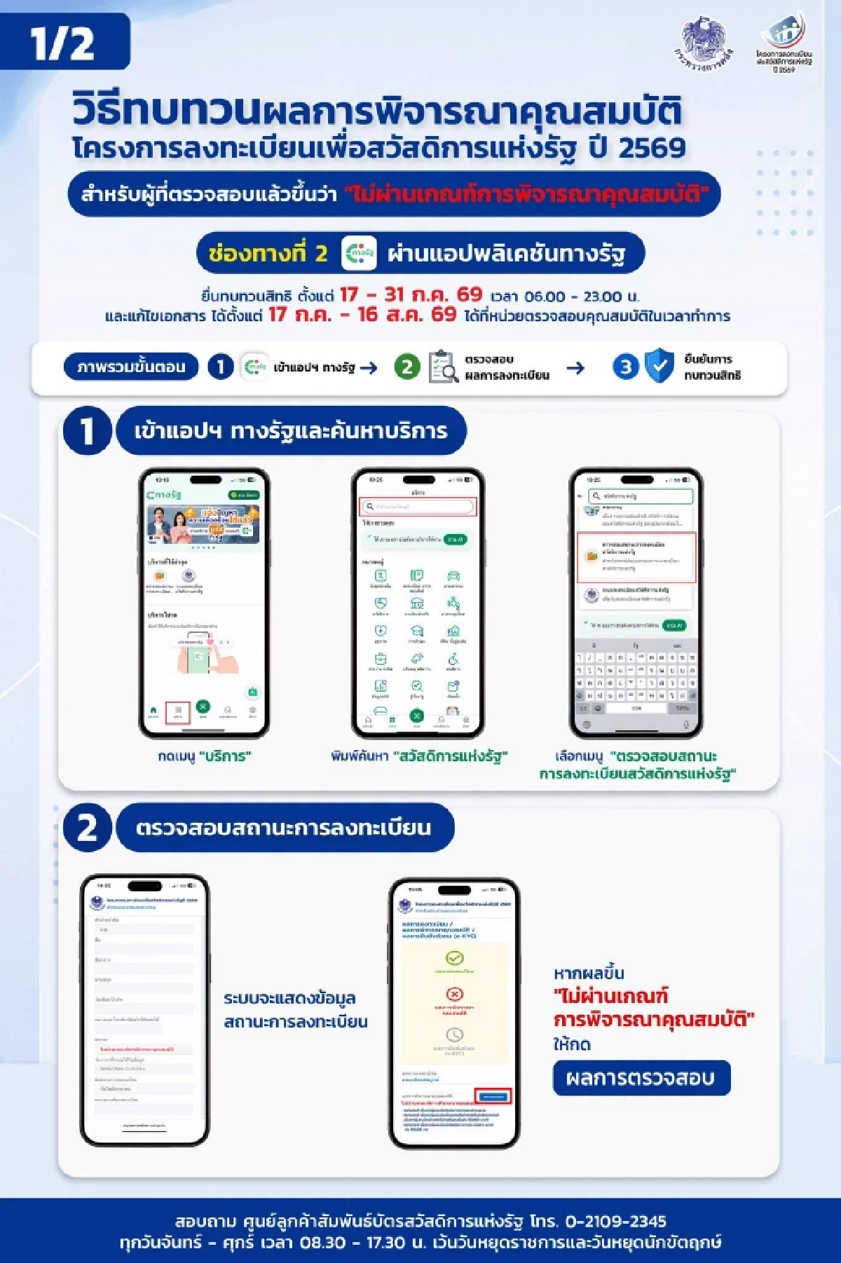 สรุปขั้นตอน ยื่นทบทวนสิทธิ ผู้ไม่ผ่านเกณฑ์ "บัตรสวัสดิการแห่งรัฐ 2569"