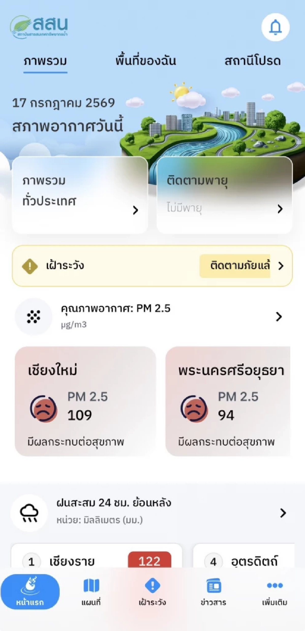 ยกเครื่องแอป “ThaiWater” เช็กฝน–เขื่อน–พื้นที่เสี่ยง–PM2.5 ในหน้าเดียว