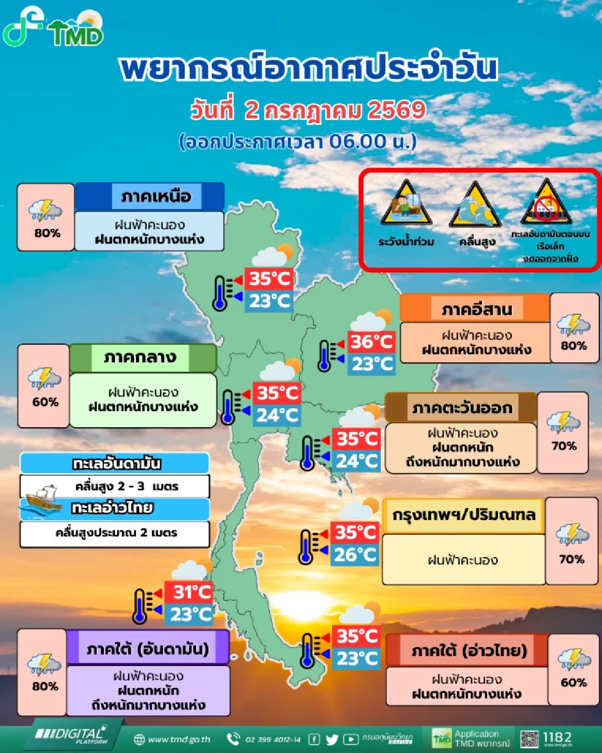 สภาพอากาศวันนี้! ร่องมรสุมพาดผ่าน เหนือ-อีสานตอนบน ฝนตกหนักบางแห่ง