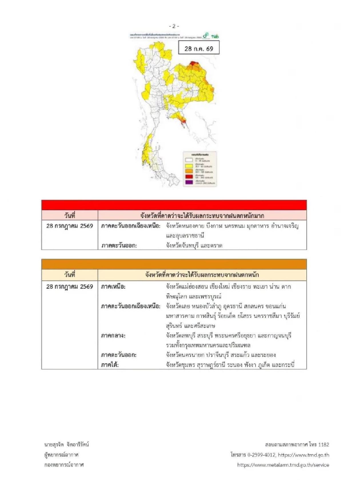 กรมอุตุฯ ประกาศเตือนฉบับล่าสุด เปิดรายชื่อ "8 จังหวัด" ฝนตกหนักมาก