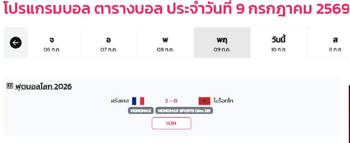 สรุปผลบอลโลก 2026 วันนี้ "ฝรั่งเศส พบ โมร็อกโก" ใครชนะกี่ประตู?