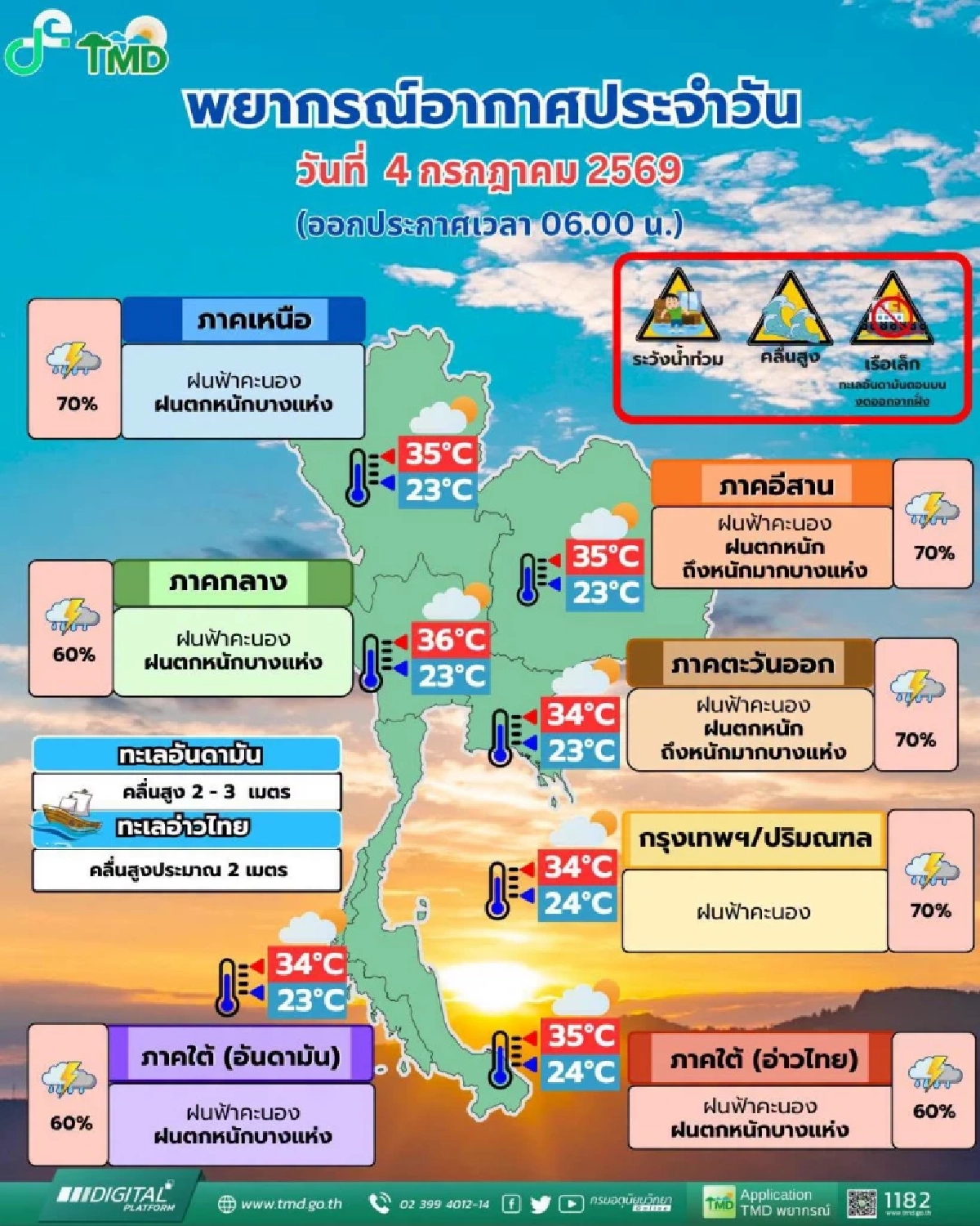 สภาพอากาศวันนี้ 4 ก.ค. 69 เตือน! พายุโซนร้อน "ไมสัก" เช็กฝนตกหนักที่ไหน?