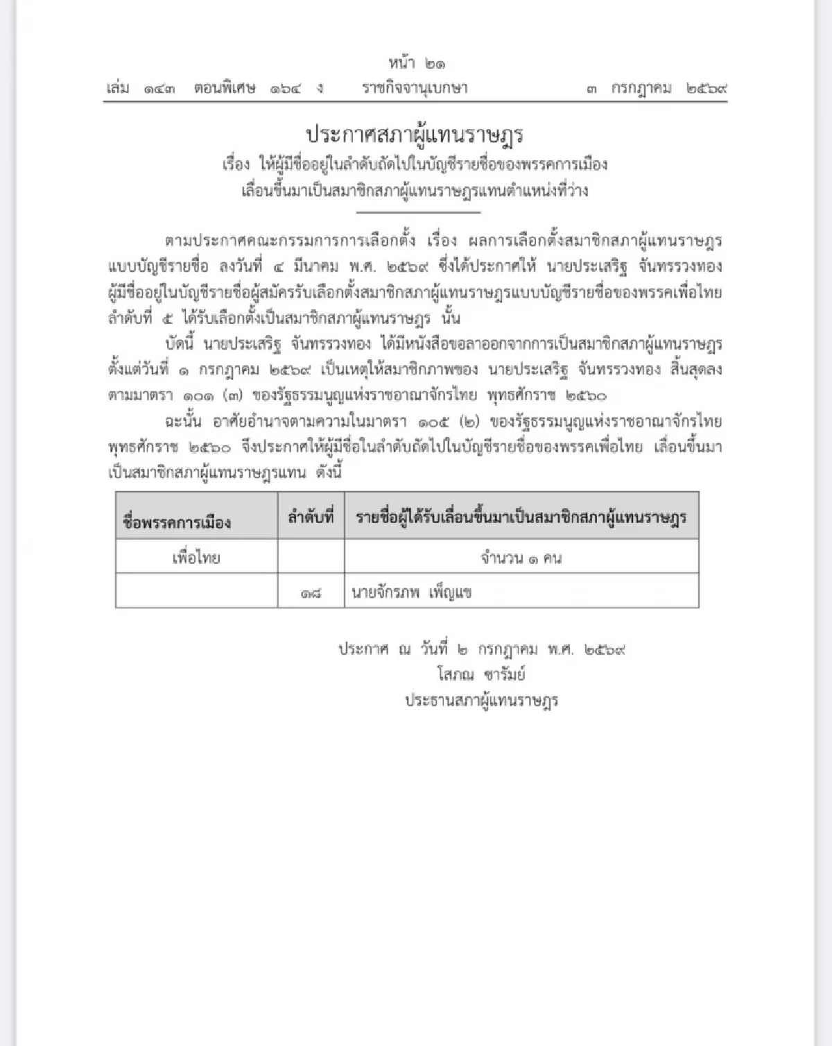 "ราชกิจจาฯ" ประกาศเลื่อน "จักรภพ เพ็ญแข" ขึ้นเป็น สส.บัญชีรายชื่อ พรรคเพื่อไทย