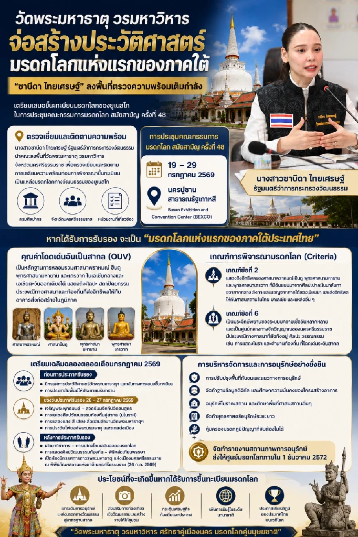 นับถอยหลัง! "พระธาตุเมืองฅอน" สู่มรดกโลก "ซาบีดา" ลงพื้นที่ตรวจเข้ม