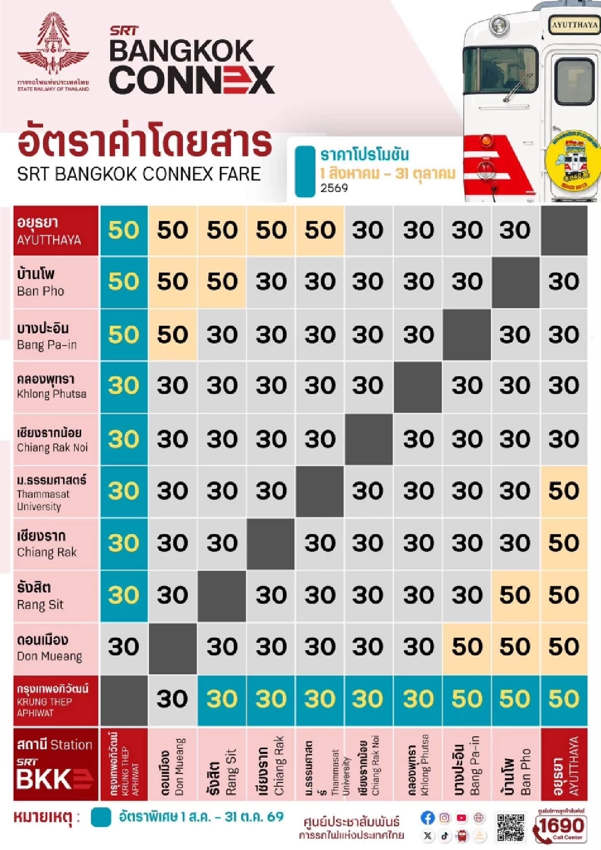 รฟท. เปิดตัว รถไฟชานเมืองปรับอากาศ ค่าตั๋วเริ่มต้น 30 บาท เริ่ม 1 ส.ค. 69