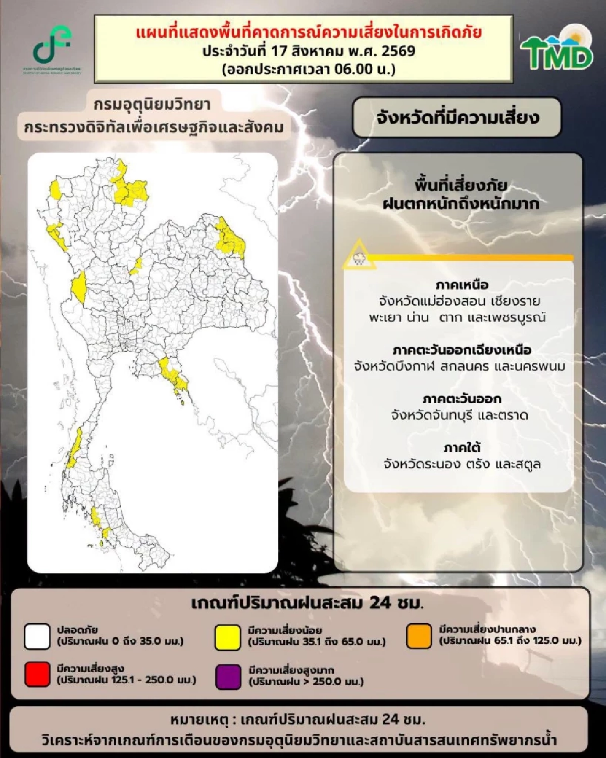 กรมอุตุฯ ประกาศฉบับ 4 เตือนฝนตกหนักมาก ช่วง 18-21 ส.ค. 69
