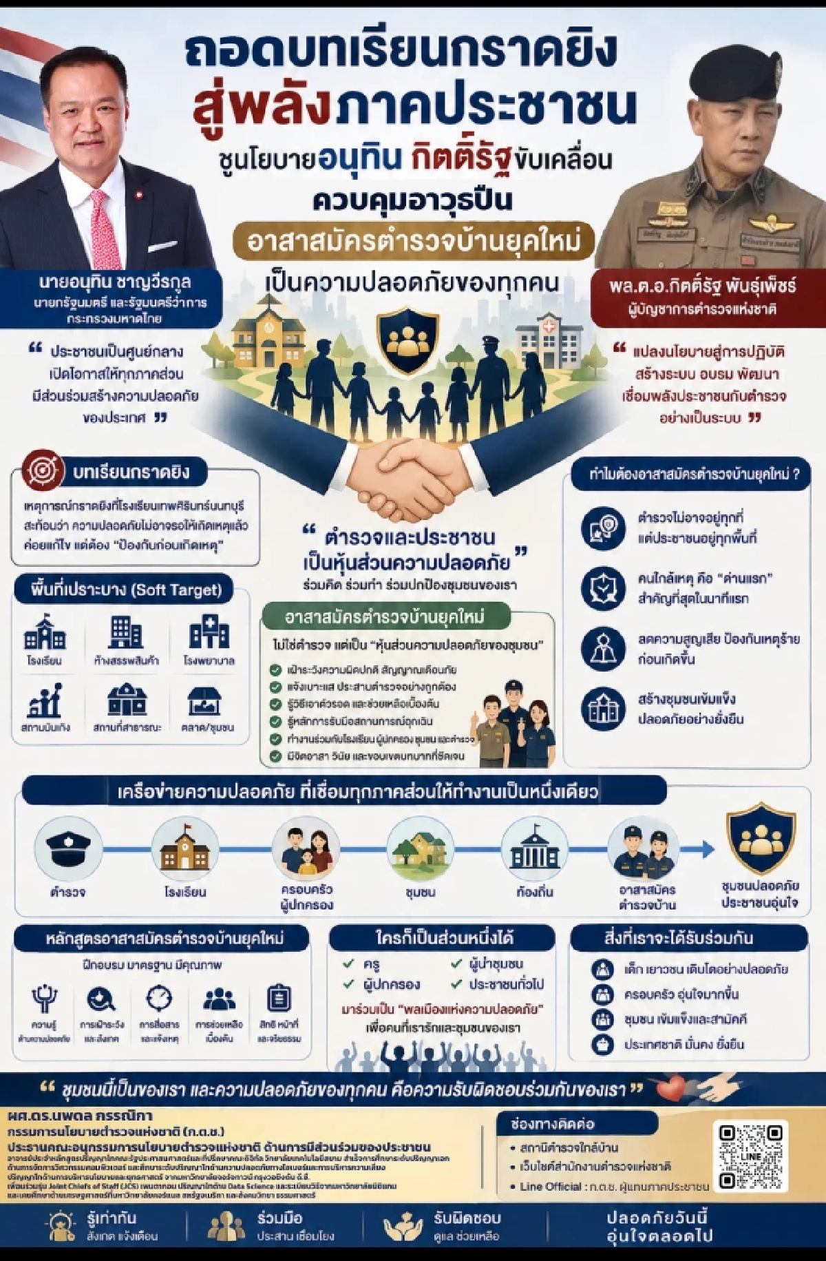 ​ถอดบทเรียนเทพศิรินทร์นนท์ ยกระดับอาสาสมัครตำรวจบ้านยุคใหม่ ความปลอดภัยไม่ใช่หน้าตร.อย่างเดียว