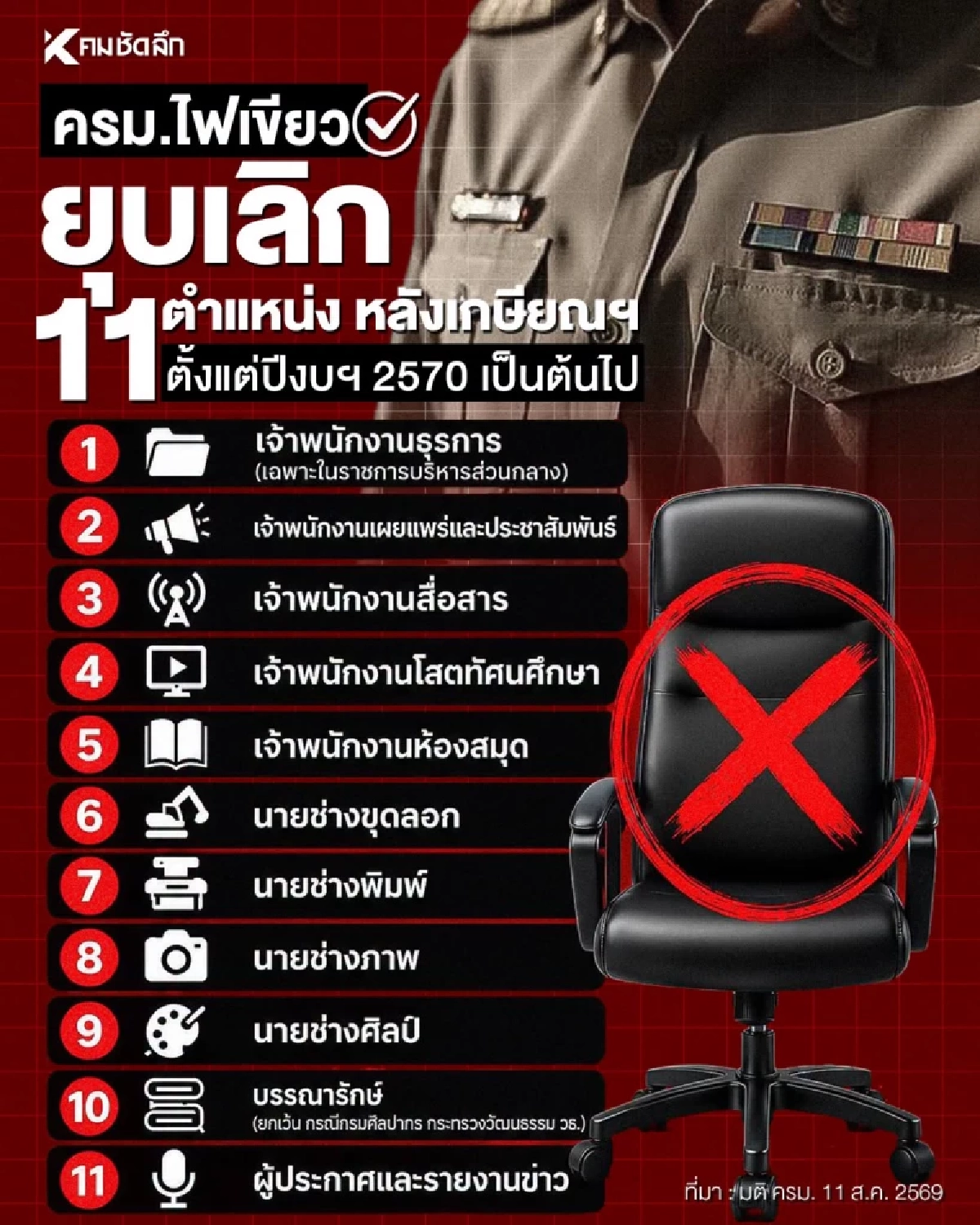 ปฏิรูปราชการ!  11 ตำแหน่ง ‘เกษียณปุ๊บ ยุบทันที’ ไม่เปิดบรรจุเพิ่ม