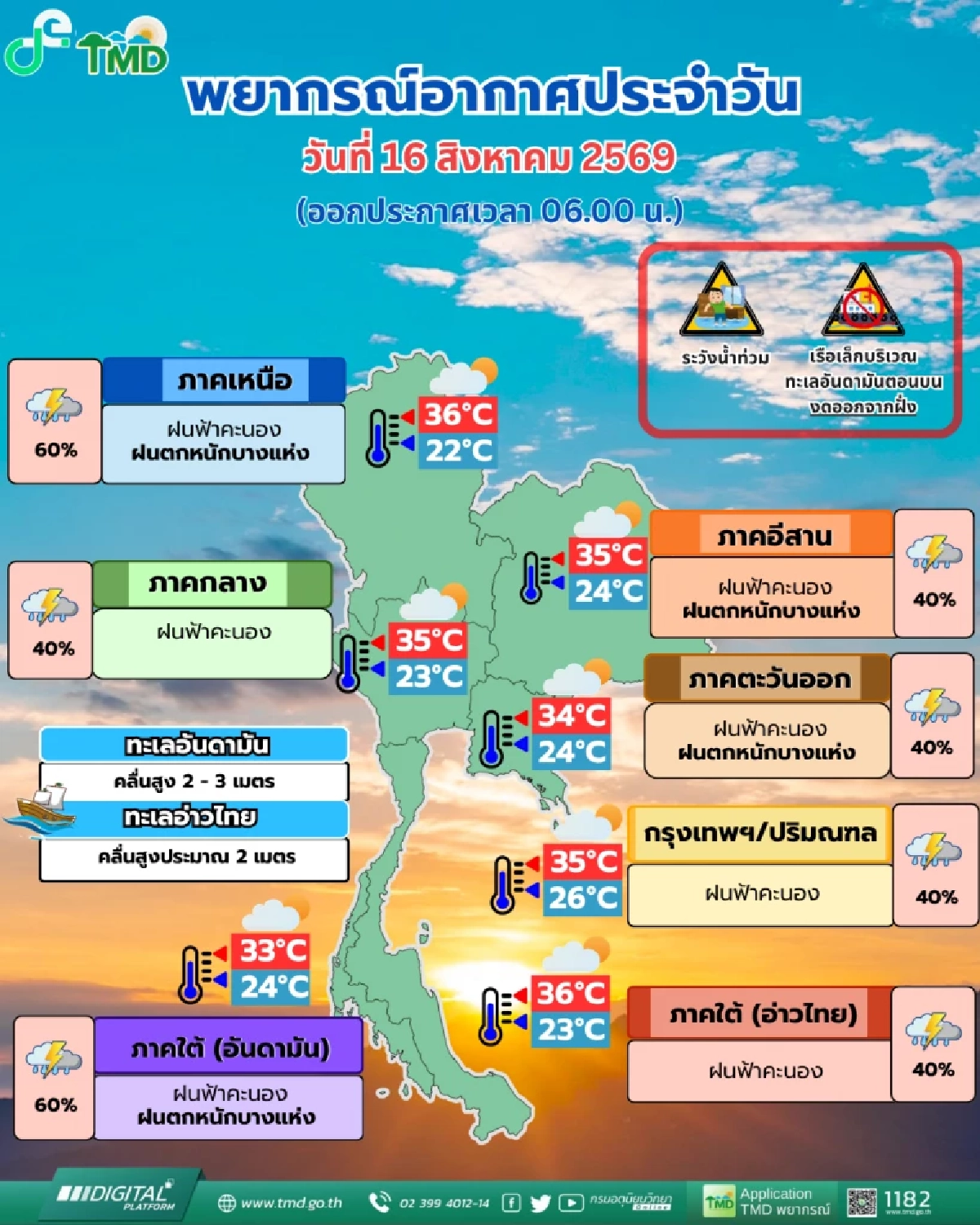เช็กจังหวัดเสี่ยงภัย 16 ส.ค.นี้ อุตุฯ เตือนฝนตก 4 ภาค กทม. ฟ้าคะนอง 40% ของพื้นที่