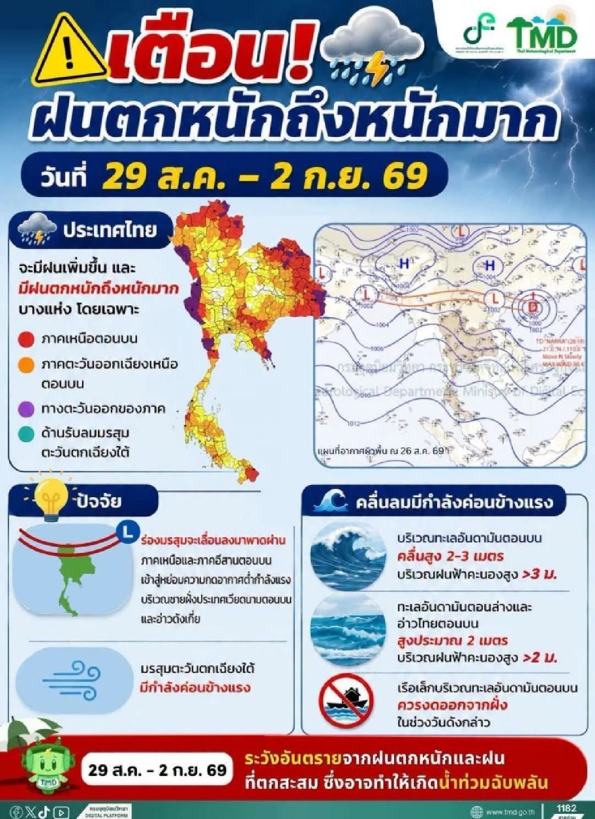 อุตุฯ เตือนน่าน! รับมือฝนตกหนักยาว 5 วันรวด  29 ส.ค. – 2 ก.ย. นี้