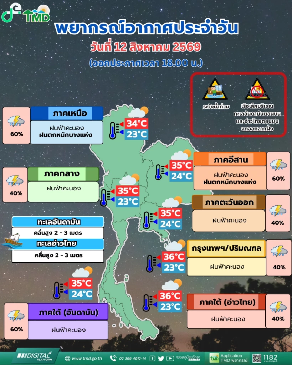 กรมอุตุฯ พยากรณ์อากาศ 24 ชั่วโมงข้างหน้า เปิดพิกัดฝนฟ้าคะนอง 60%