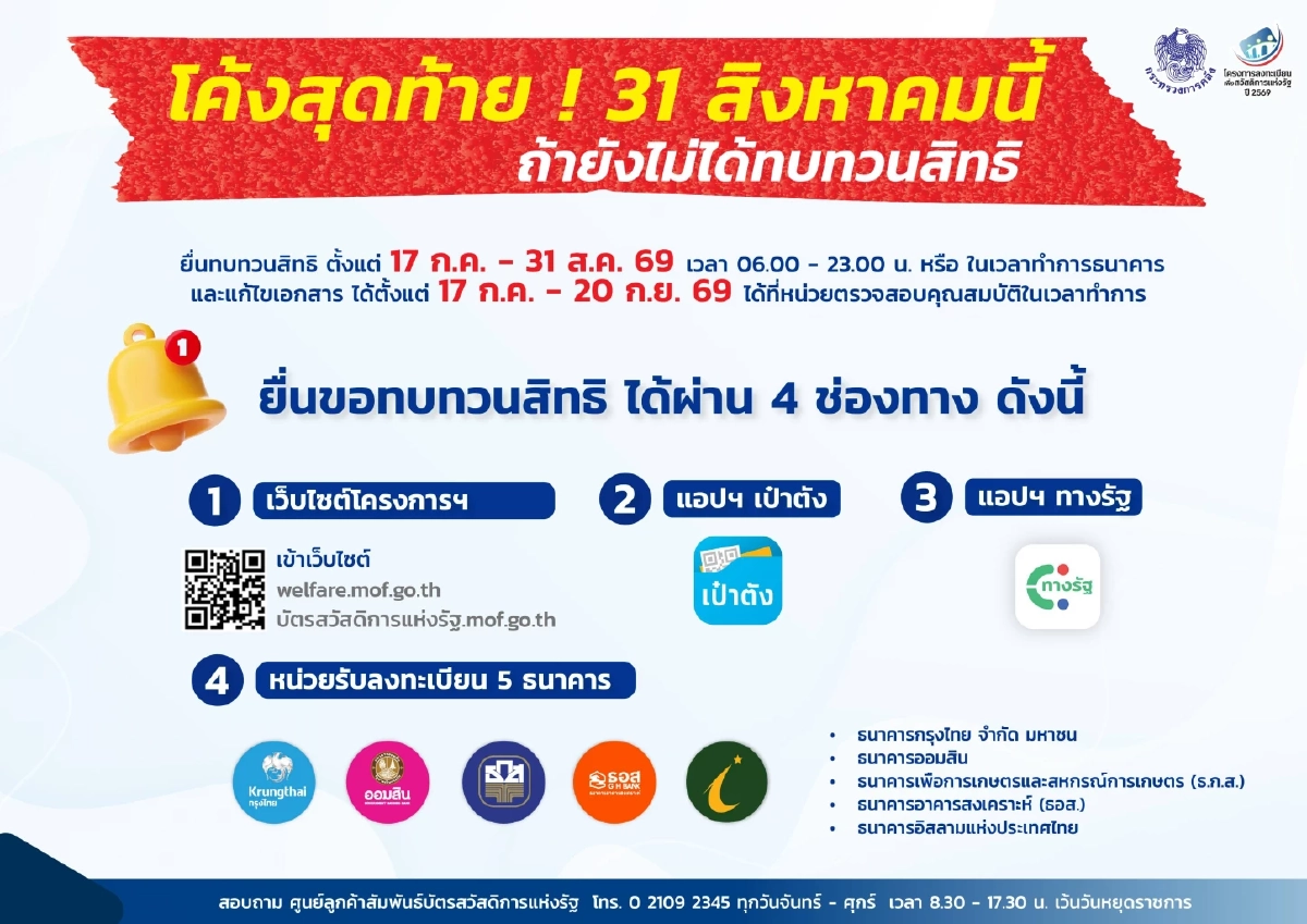 โค้งสุดท้าย ยื่นทบทวนสิทธิ "บัตรสวัสดิการแห่งรัฐ 69" ภายใน 31 ส.ค. นี้