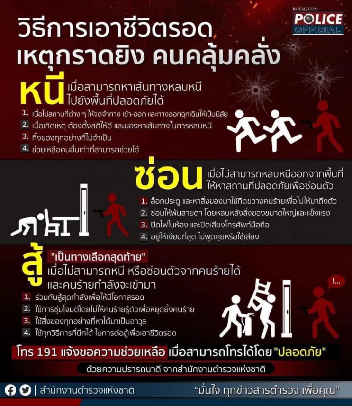 "หนี ซ่อน สู้" วิธีการเอาชีวิตรอด จากเหตุกราดยิง ตามหลักสากล