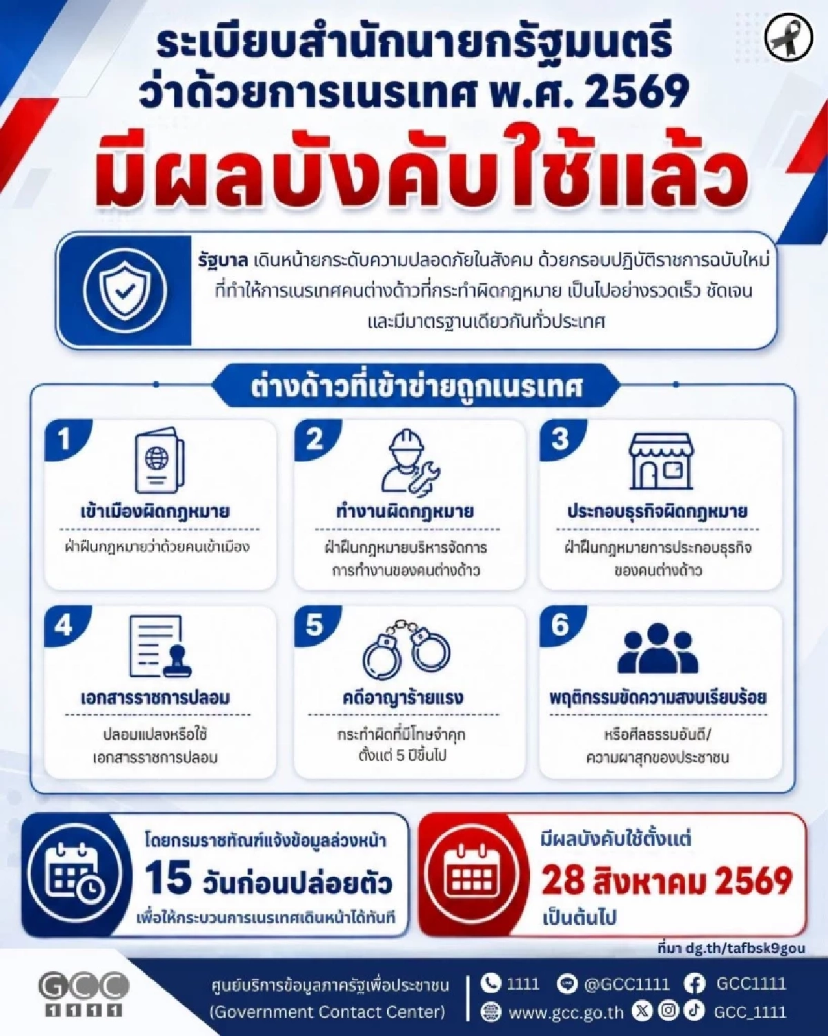 บังคับใช้ 28 ส.ค. 69 ประกาศระเบียบเนรเทศฉบับใหม่ เช็กรายละเอียด