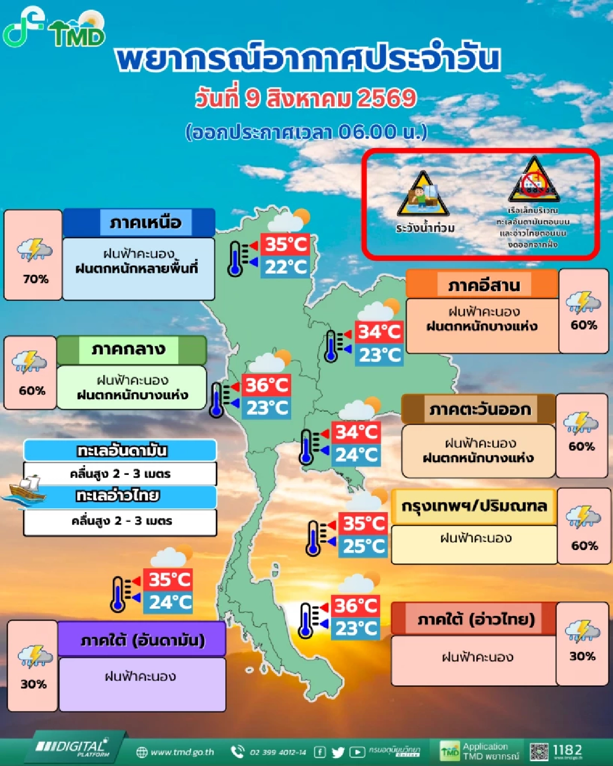  พายุไต้ฝุ่น 'ดอลฟิน' 9 ส.ค. สภาพอากาศไทย 11 จังหวัดเหนือ ไม่รอดฝนถล่มแรง