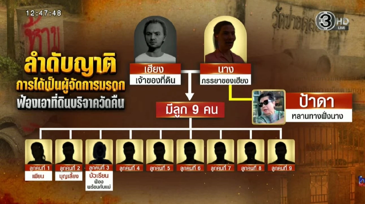 "ป้าดา" เป็นใคร? เปิดผังลำดับทายาท เจ้าของที่ดิน "วัดป่าอดุลยาราม"