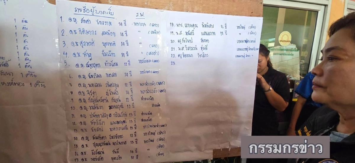เปิดรายชื่อ ผู้บาดเจ็บ - เสียชีวิต เหตุกราดยิง รร.เทพศิรินทร์ นนทบุรี