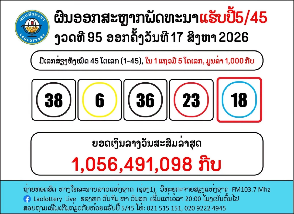 ตรวจหวยลาววันนี้ ล่าสุด 17/08/69 หวยลาววันนี้ ผลหวยลาว 17 ส.ค. 2569