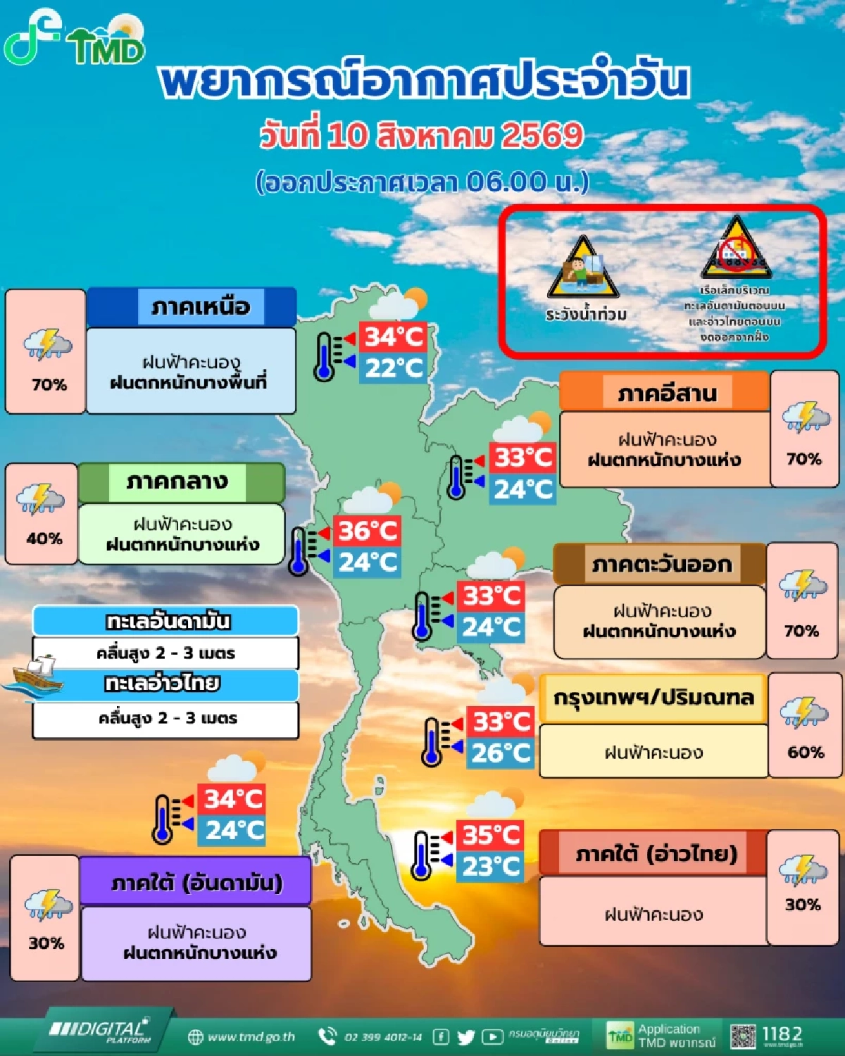 อุตุ เตือน ร่องมรสุมถล่มไทย 27 จังหวัด ฝนตกหนักมาก-น้ำป่าจ่อทะลัก